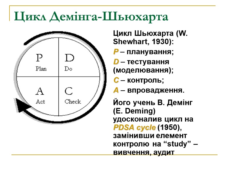 Цикл Демінга-Шьюхарта  Цикл Шьюхарта (W. Shewhart, 1930): Р – планування; D – тестування